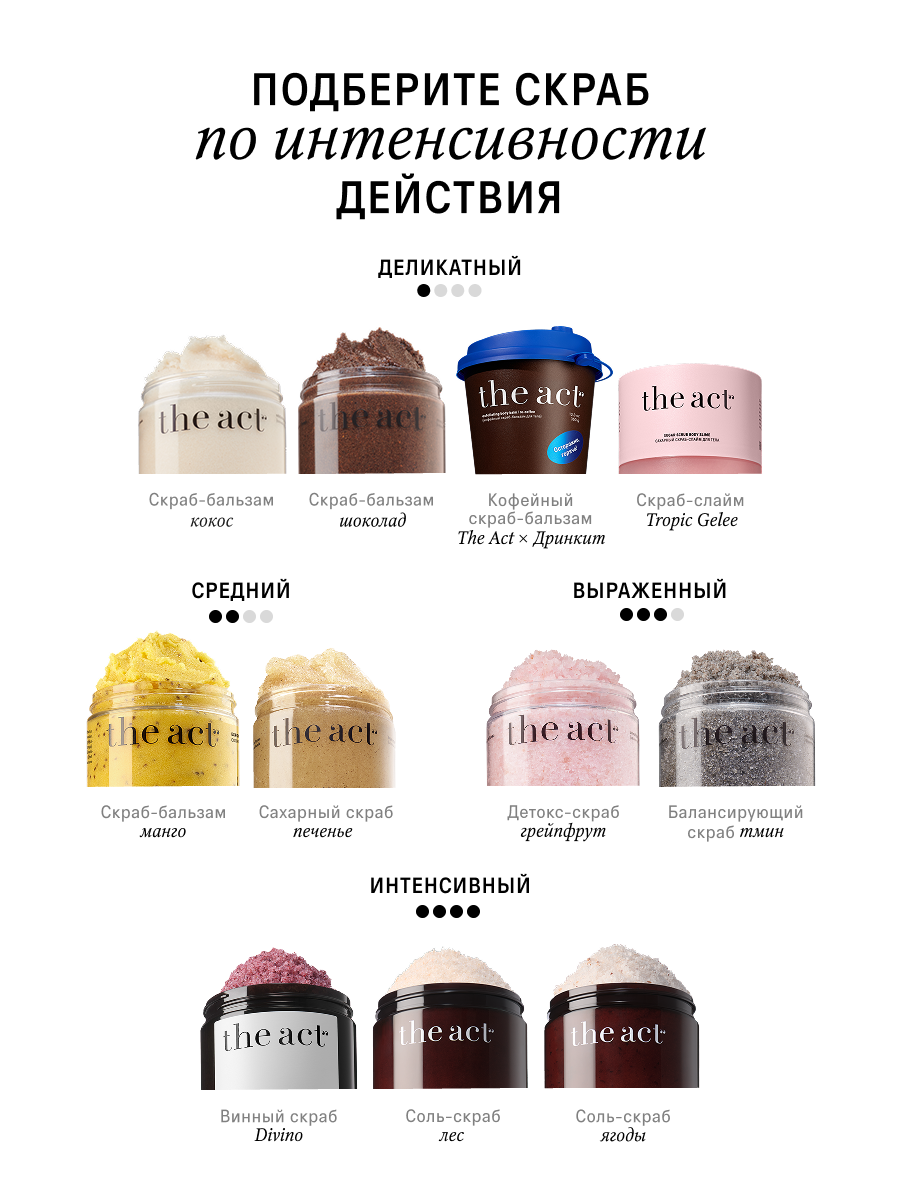 Скраб The Act для тела 300 мл - фото 12