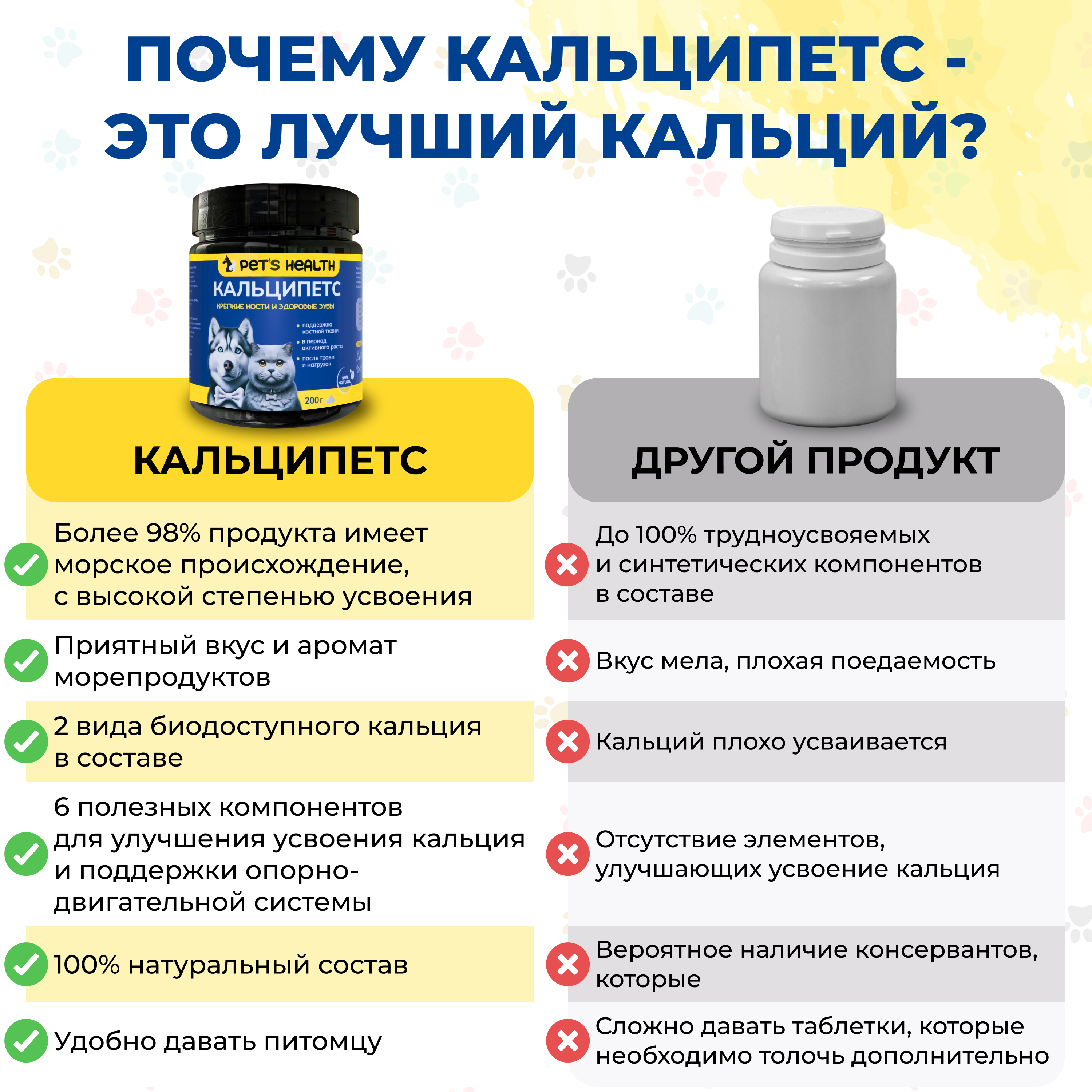 Корм для животных Pets health для поддержки костной ткани после травм и нагрузок собак и кошек - фото 7