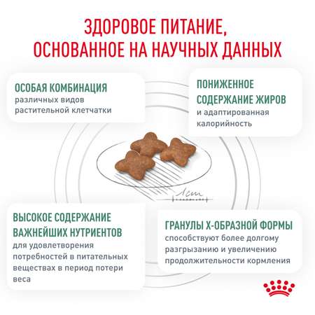 Корм для собак ROYAL CANIN Satiety management 30 контроль веса 12кг