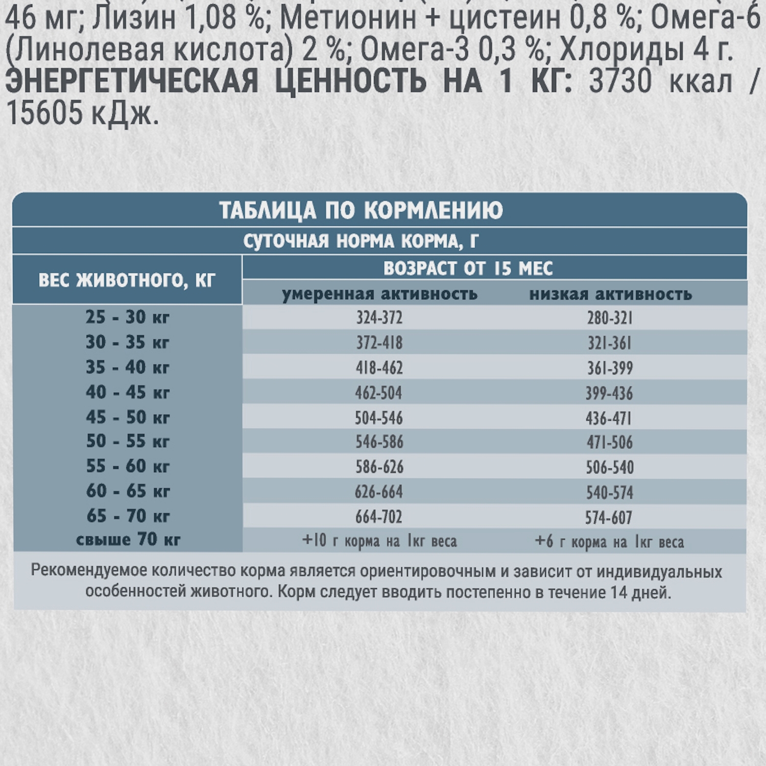 Сухой корм Brit Кеа Dog Adult Large с индейкой и уткой для взрослых собак крупных пород 12кг - фото 7