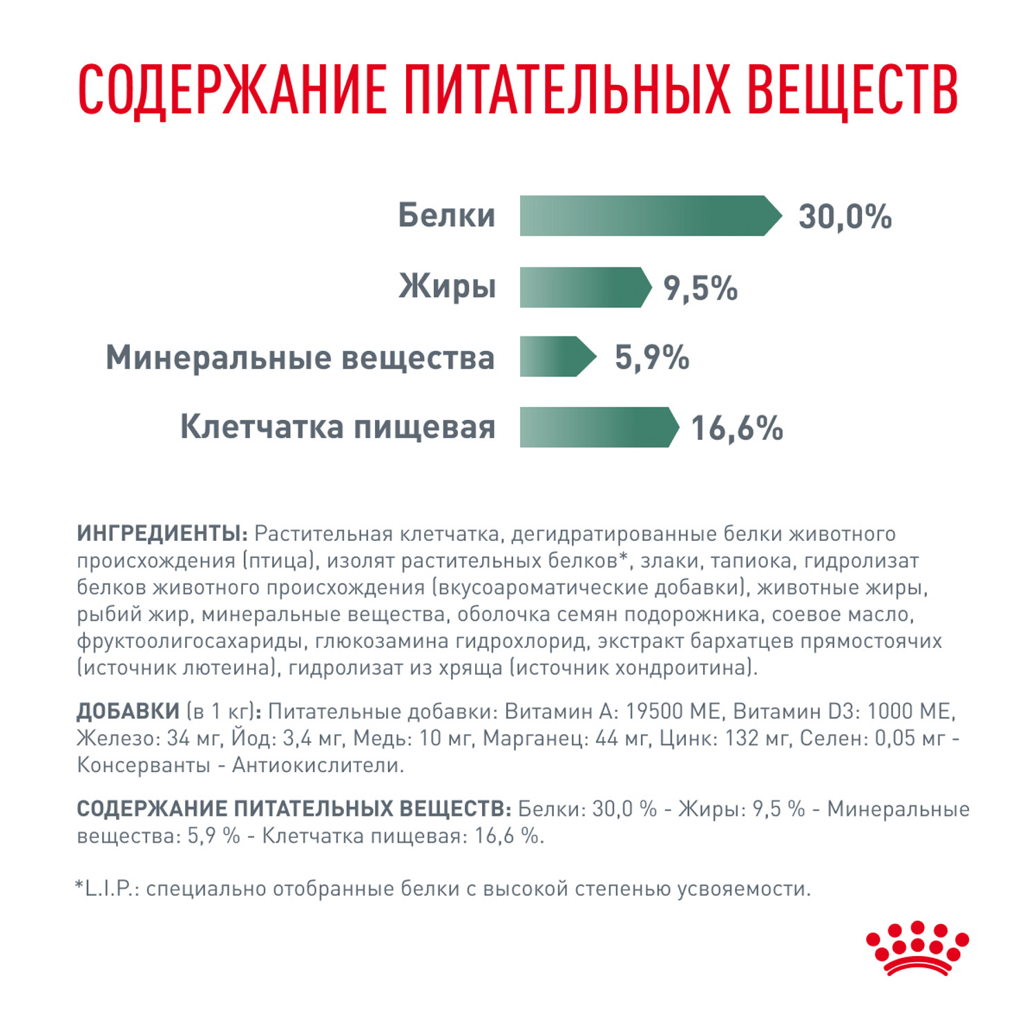 Корм для собак ROYAL CANIN Satiety management 30 контроль веса 1.5кг - фото 5