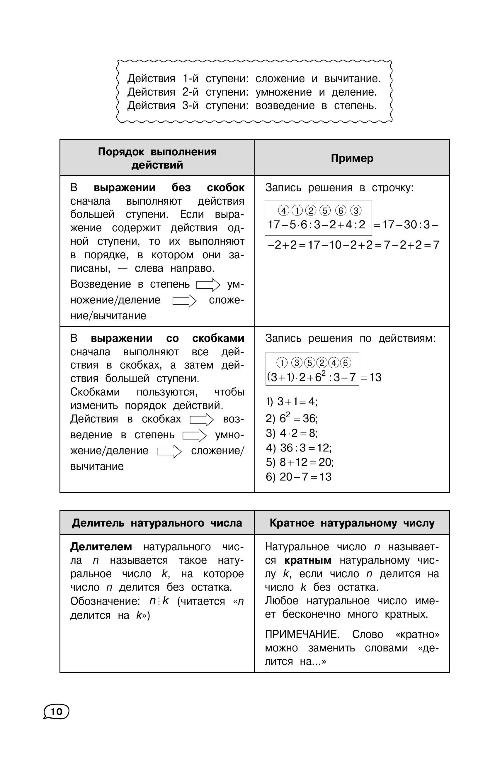 Книга Эксмо Математика (+ обучающие видео)_ - фото 9