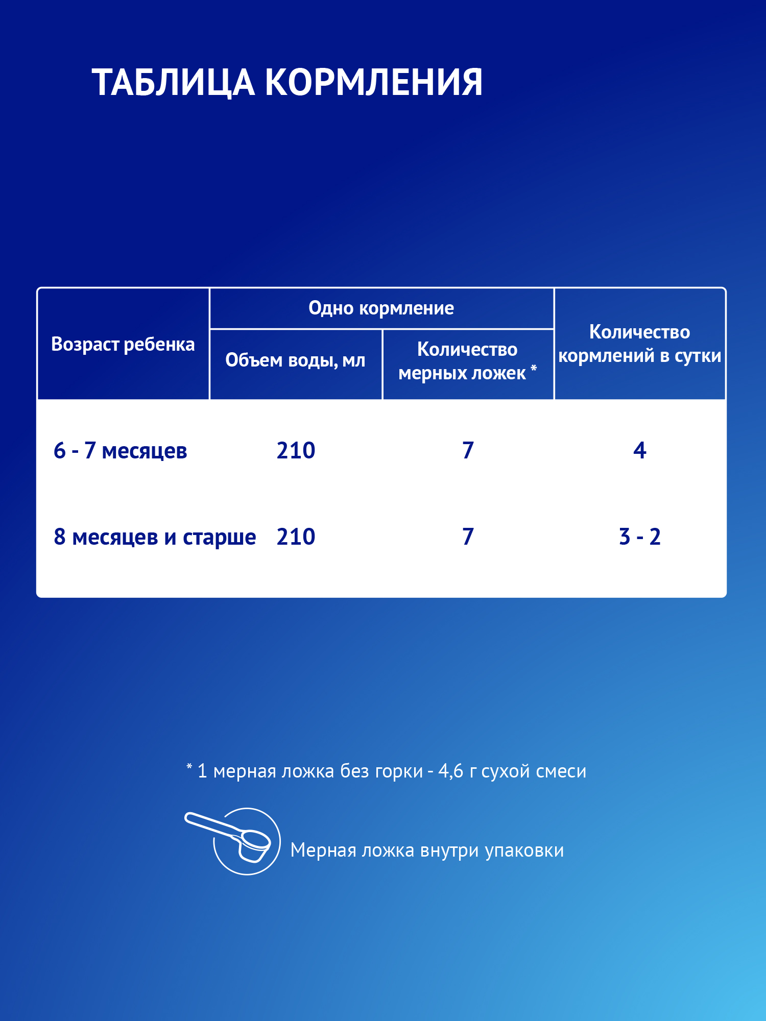 Смесь молочная Nutrilak Premium 2 300г с 6месяцев - фото 11