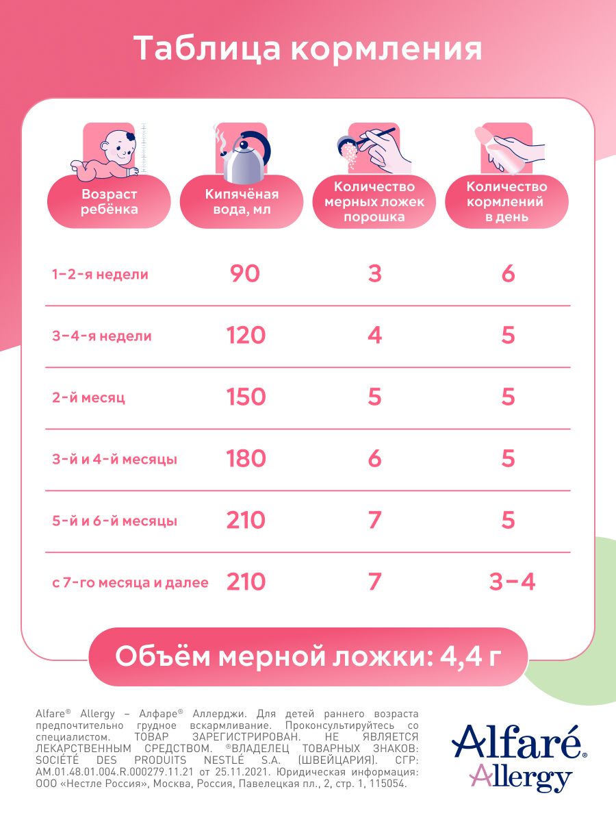 Смесь Nestle Alfare Allergy HMO 400г с 0месяцев - фото 11
