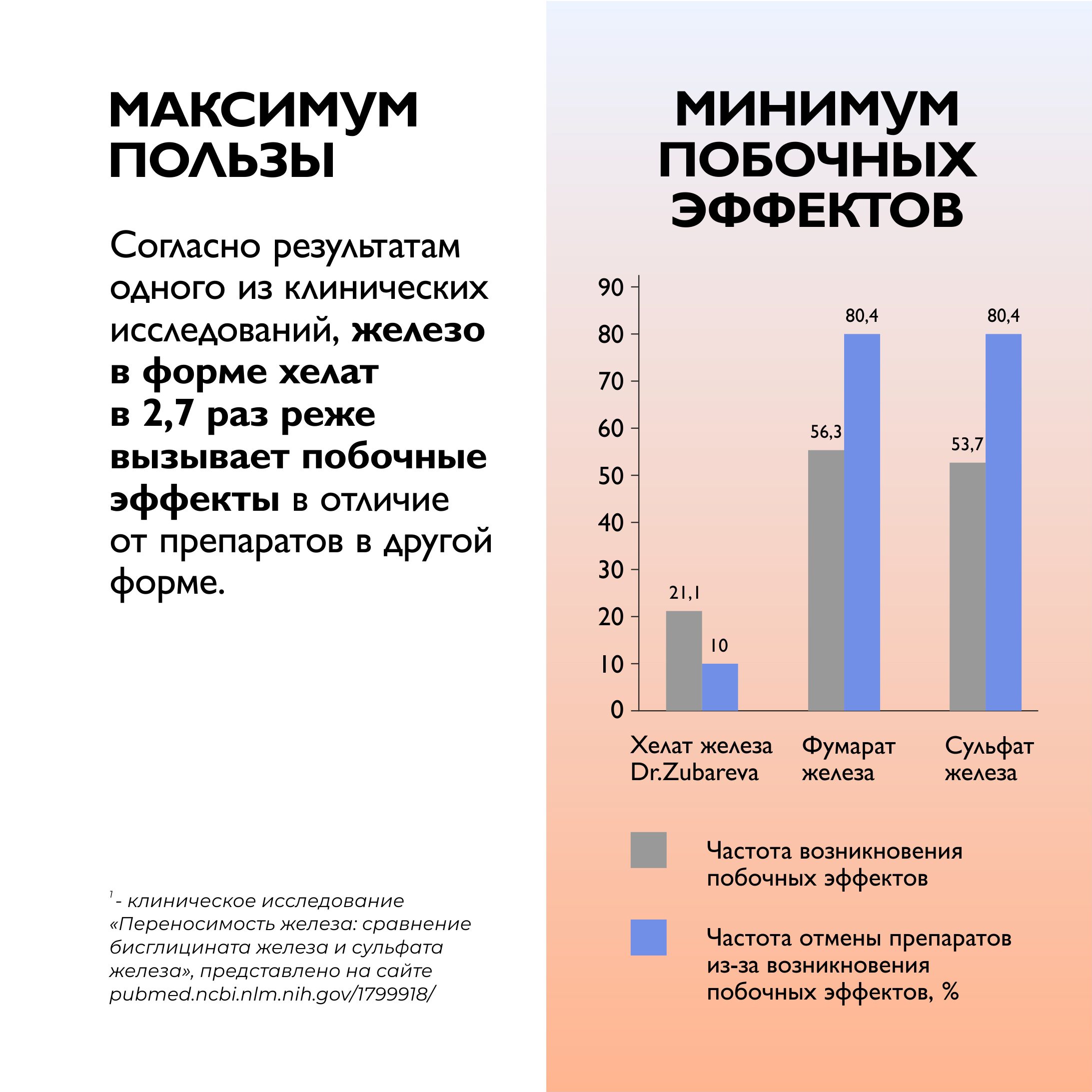 Железо бисглицинат Dr. Zubareva хелат 400 mg 60 капсул - фото 3