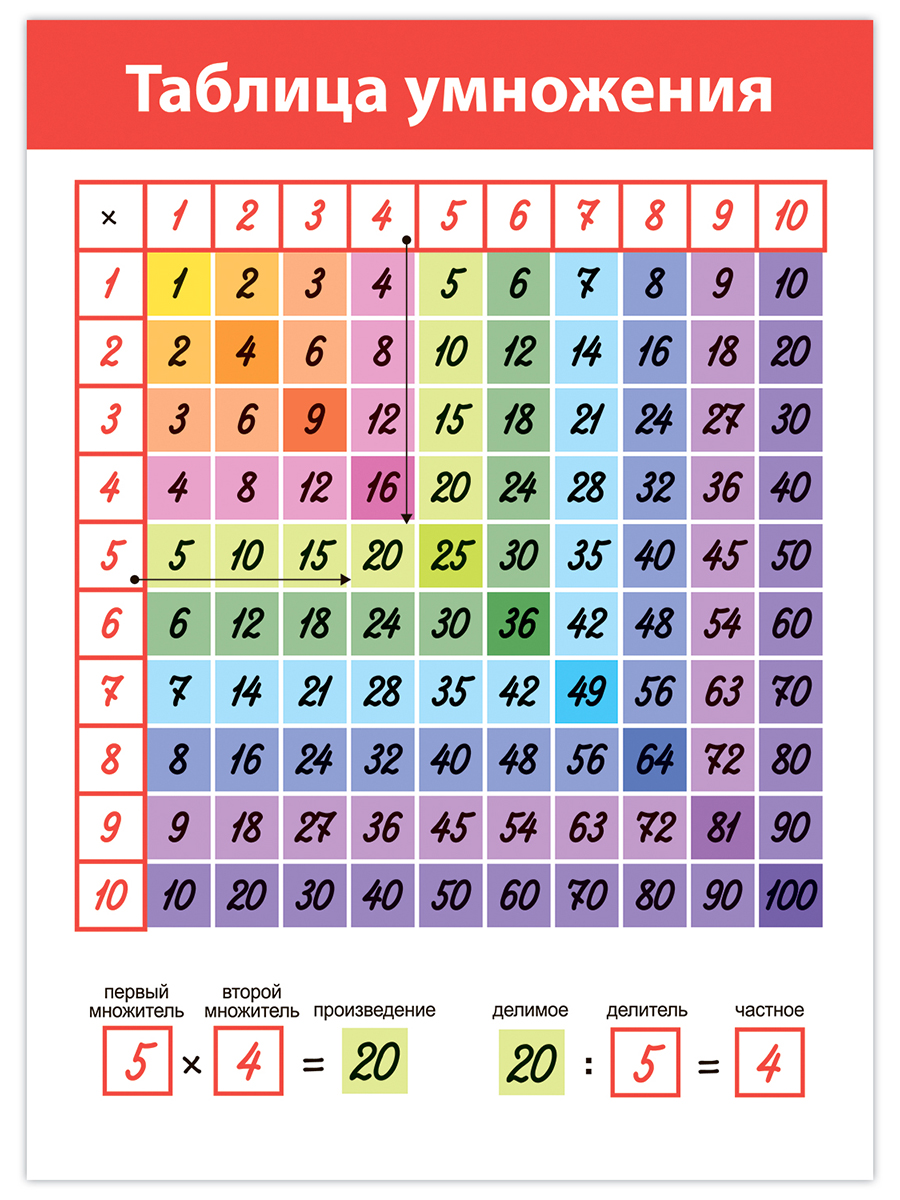 Набор обучающих плакатов Дрофа-Медиа Математика 1-4 класс 4022 - фото 8