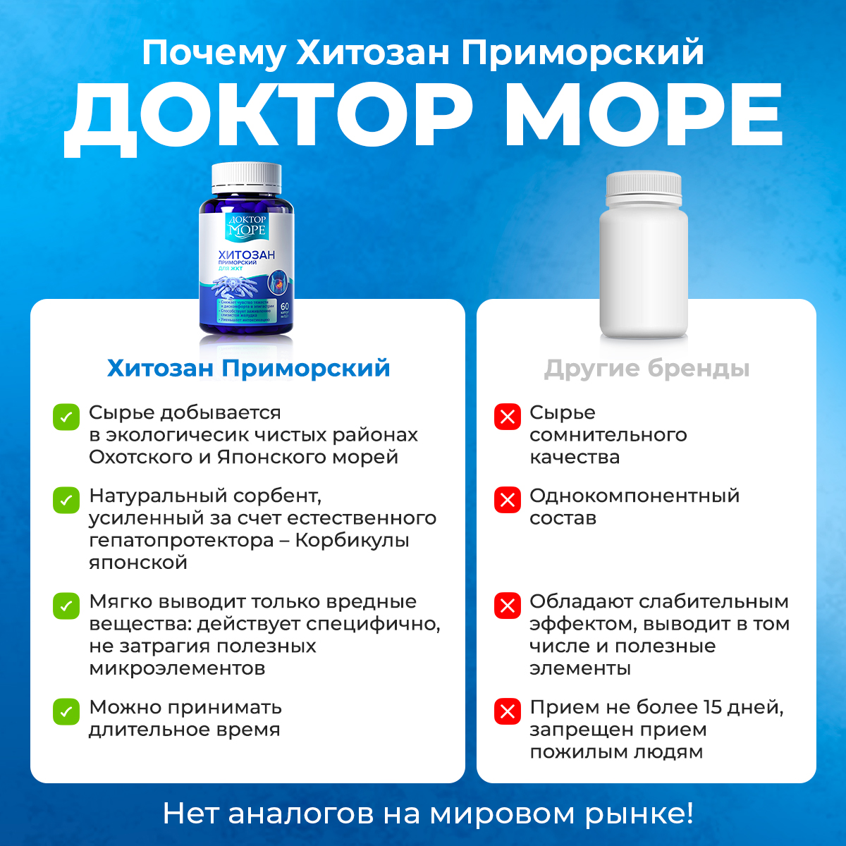 Хитозан Приморский Доктор Море Защита желудка и детокс при интоксикации и отравлениях/ нормализация работы ЖКТ/ 60 капсул - фото 4