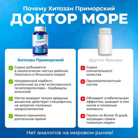 Хитозан Приморский Доктор Море Защита желудка и детокс при интоксикации и отравлениях/ нормализация работы ЖКТ/ 60 капсул