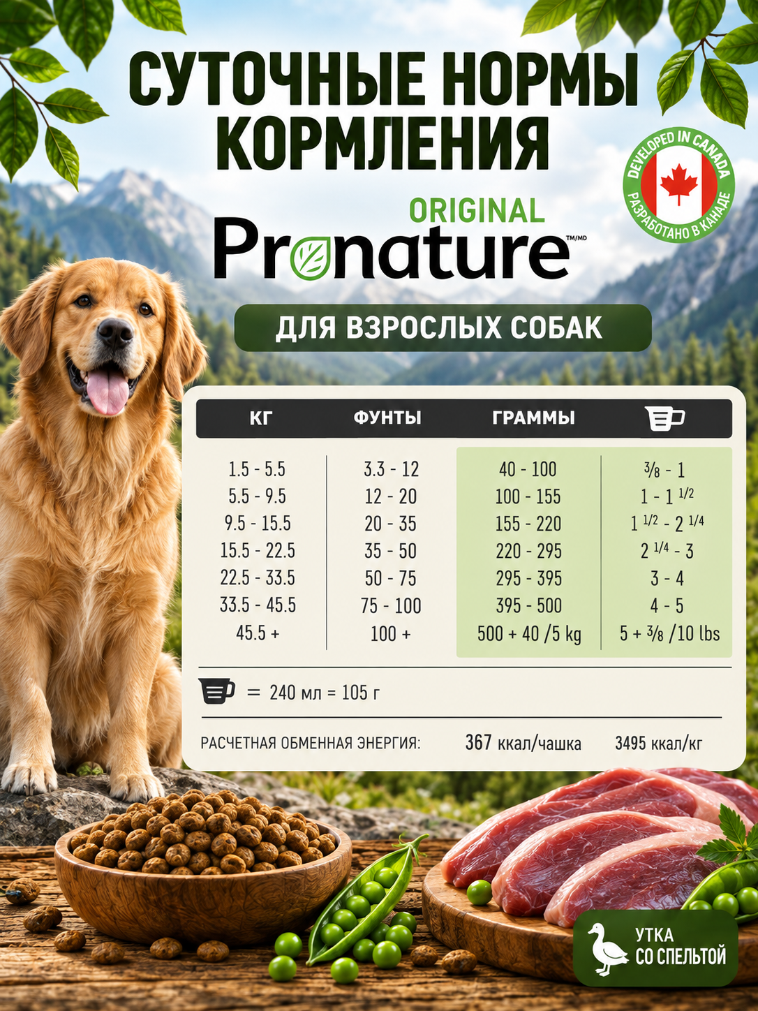 Корм для собак всех пород сухой Pronature Original на утке 340г - фото 6