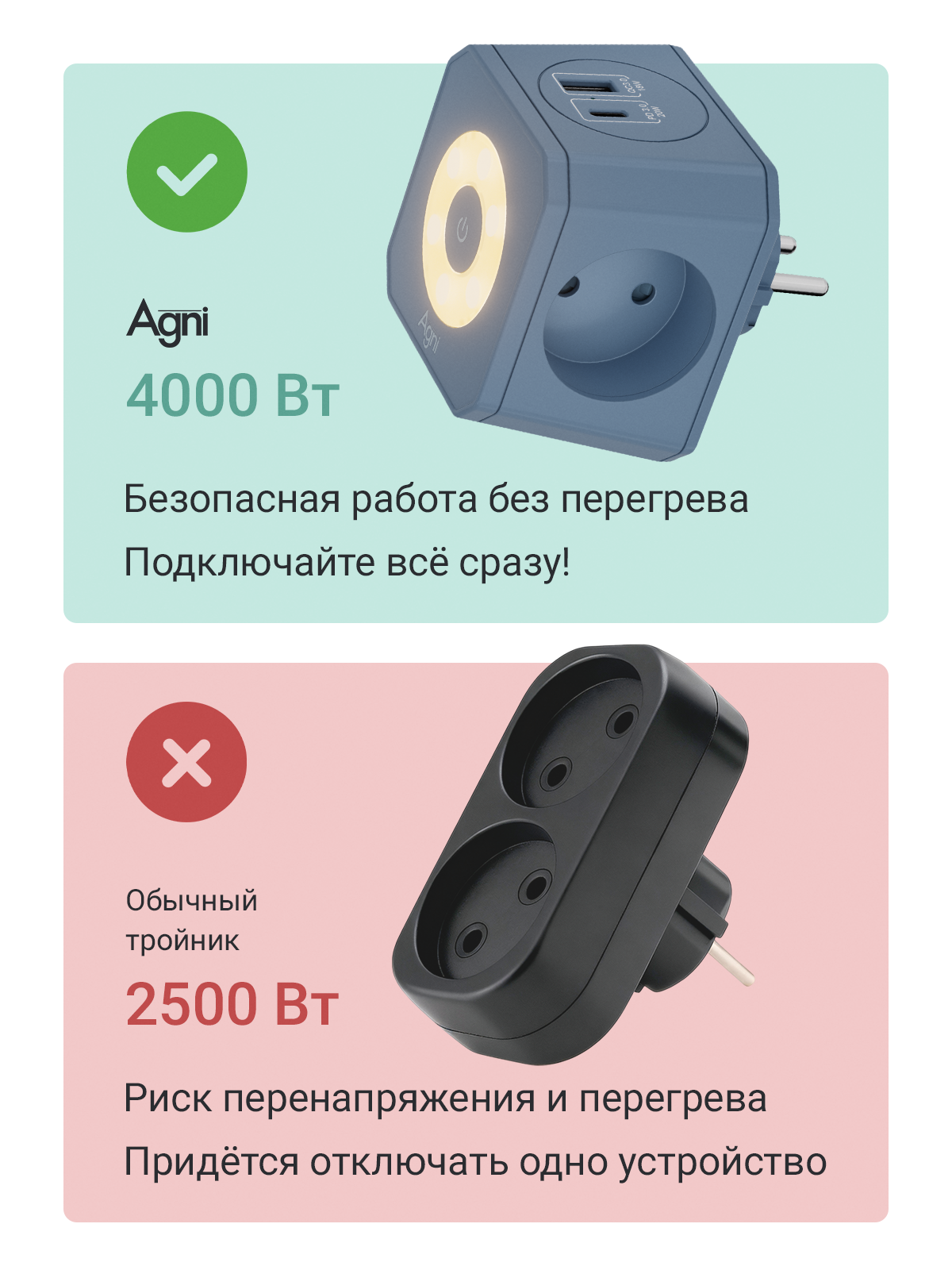 Разветвитель сетевой AGNI TP-WJ2U3E-L - фото 3