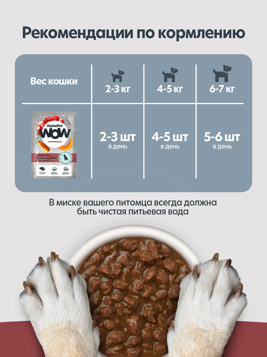 Пауч 28 шт Влажный полнорационный корм AlphaPet для собак с чувствительным пищеварением говядина и томленая тыква, 85 г - фото 7
