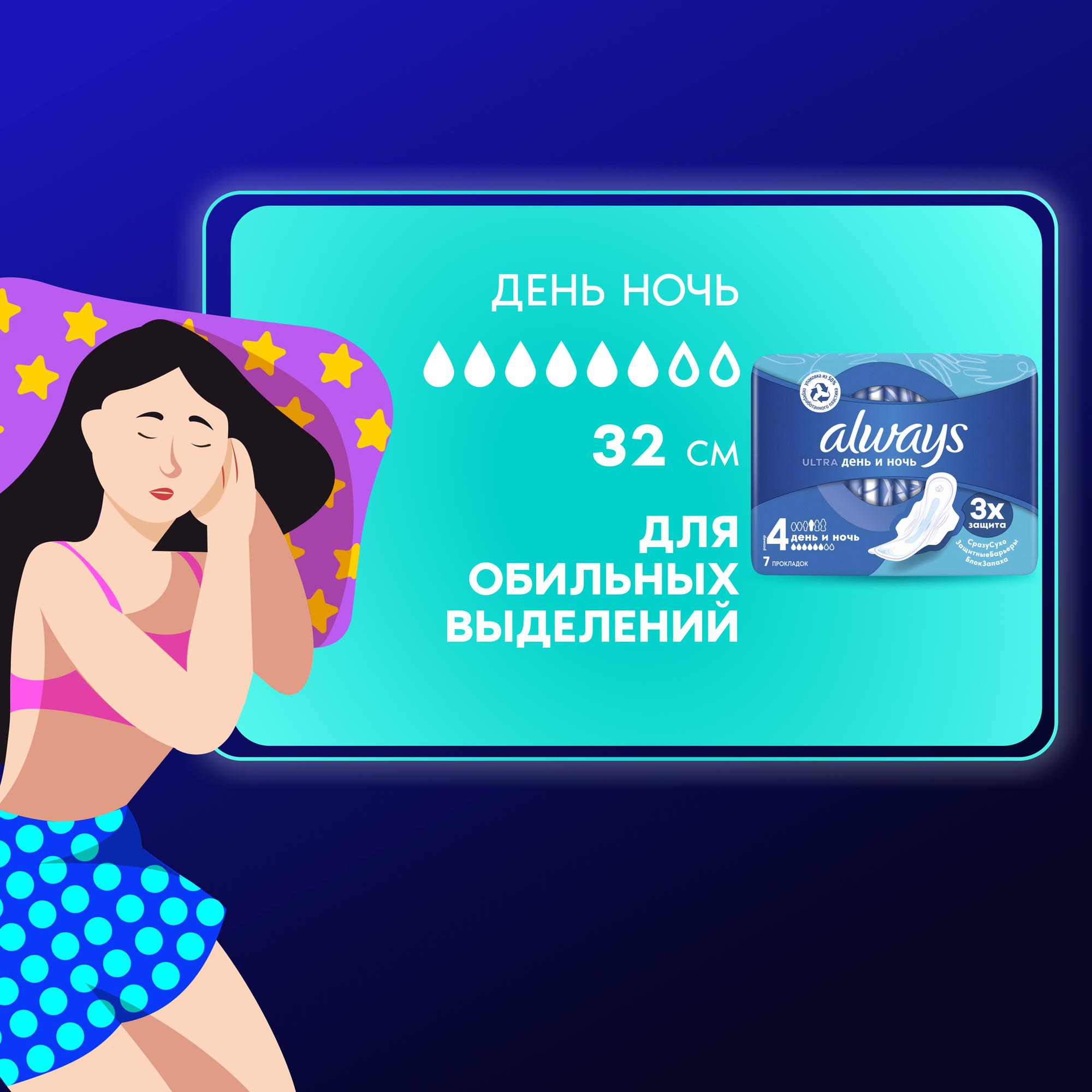Прокладки ALWAYS Ultra Night 7шт - фото 4