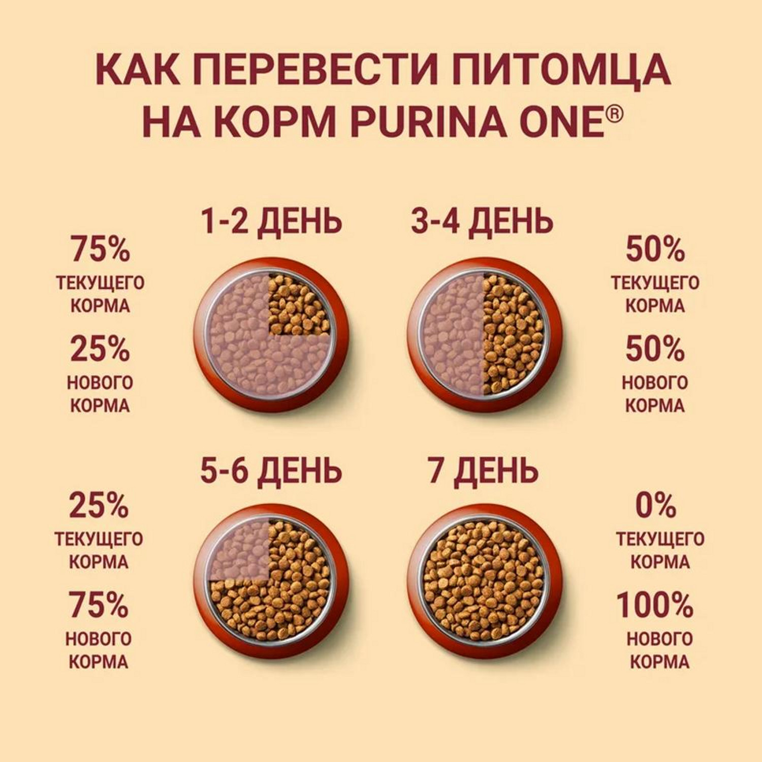 Корм для собак Purina One средних и крупных пород с ягненком и рисом сухой 10кг - фото 10