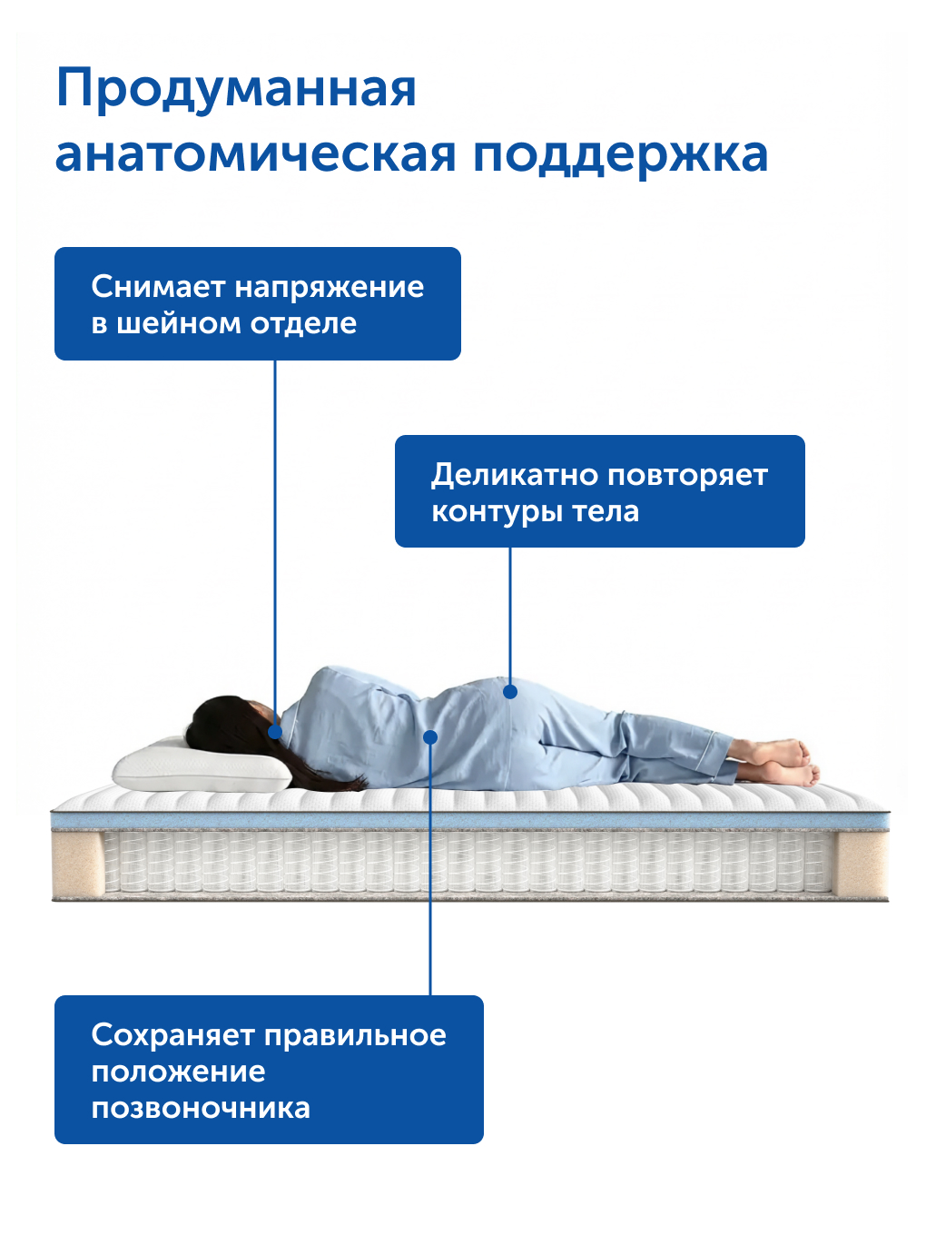 Матрас IKEA Хетлевик 90х200 - фото 6