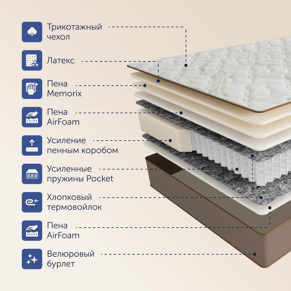 Матрас buyson BuyGold 200х140 - фото 5