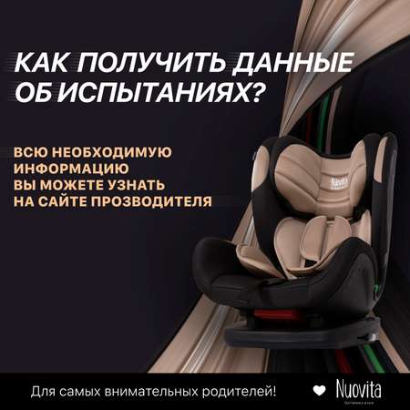 Автокресло Nuovita Isofix 1/2/3 (9-36 кг)