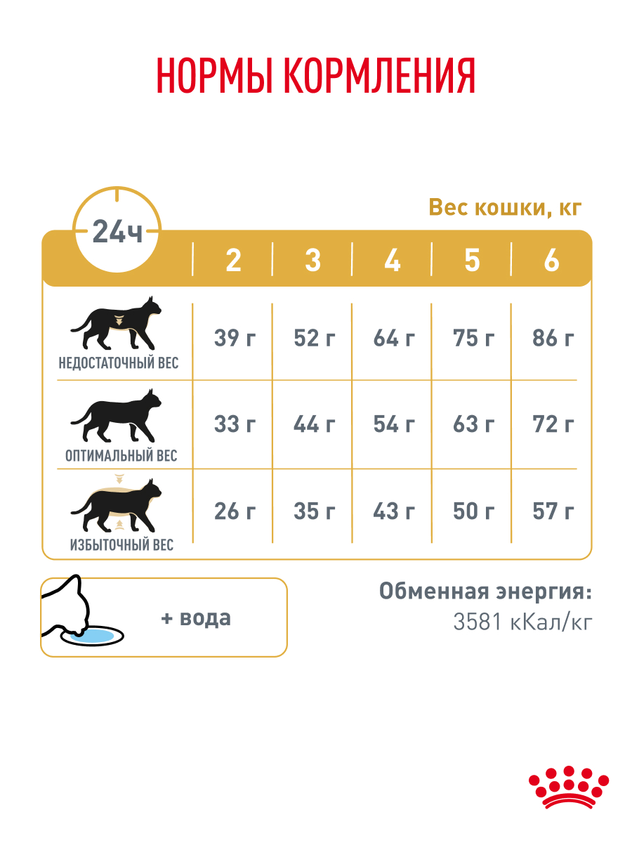 Корм для кошек ROYAL CANIN 350г Urinary S/O - фото 7