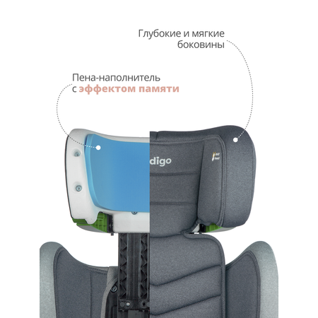 Автокресло Indigo DEFENDER, I-SIZE , темно-серый Isofix 2/3 (15-36 кг)