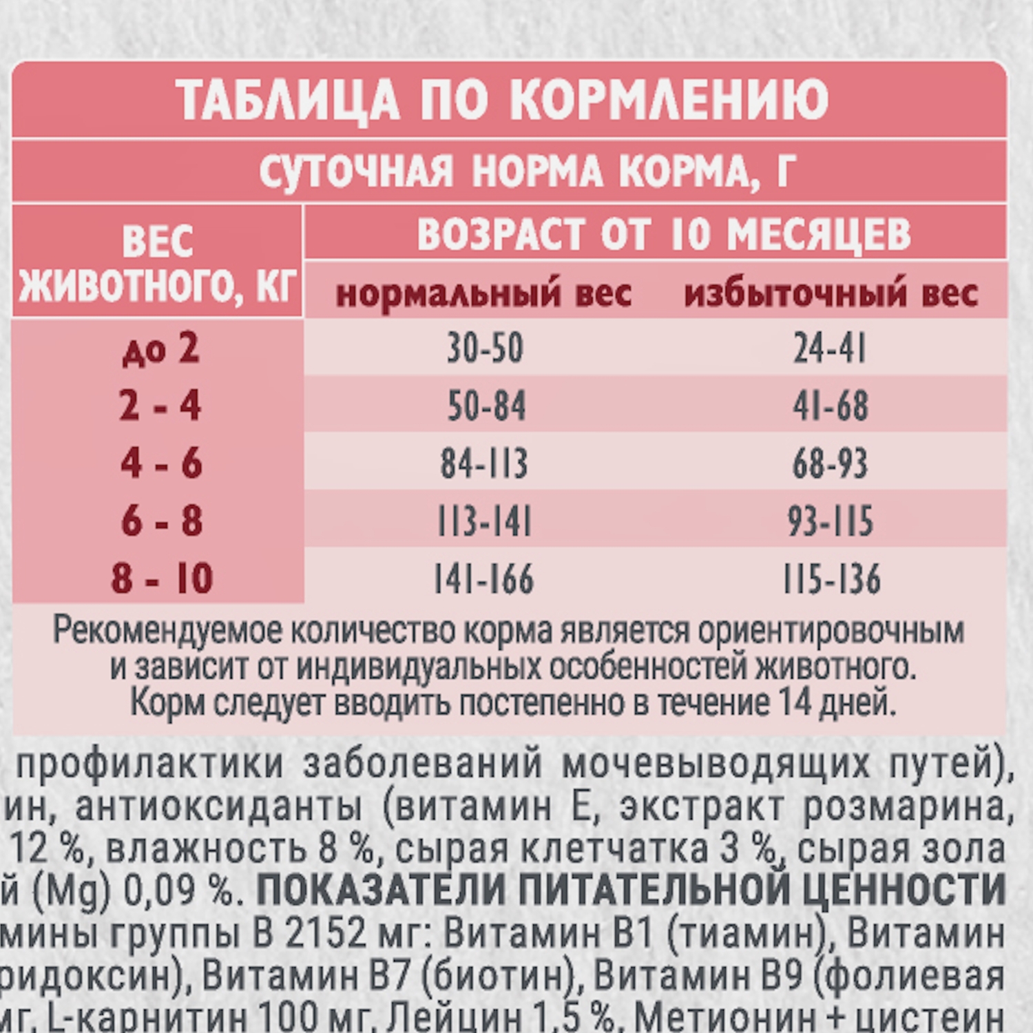 Сухой корм Brit Кеа Mini Dog Adult Sterilised с индейкой для взрослых собак 1.5кг - фото 6