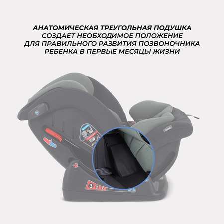 Автокресло Rant AY913 Matrix 0+/1/2/3 (0-36 кг) зеленый
