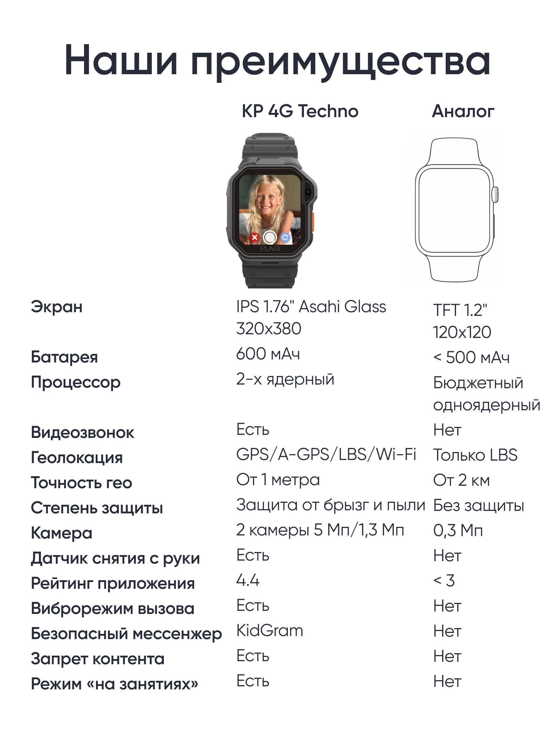 Детские смарт-часы ELARI KidPhone Techno 4G - фото 9
