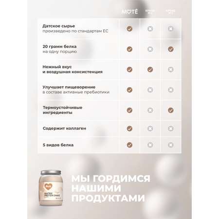 Протеин Mote/Мотэ Комплексный протеин с коллагеном Фраппе
