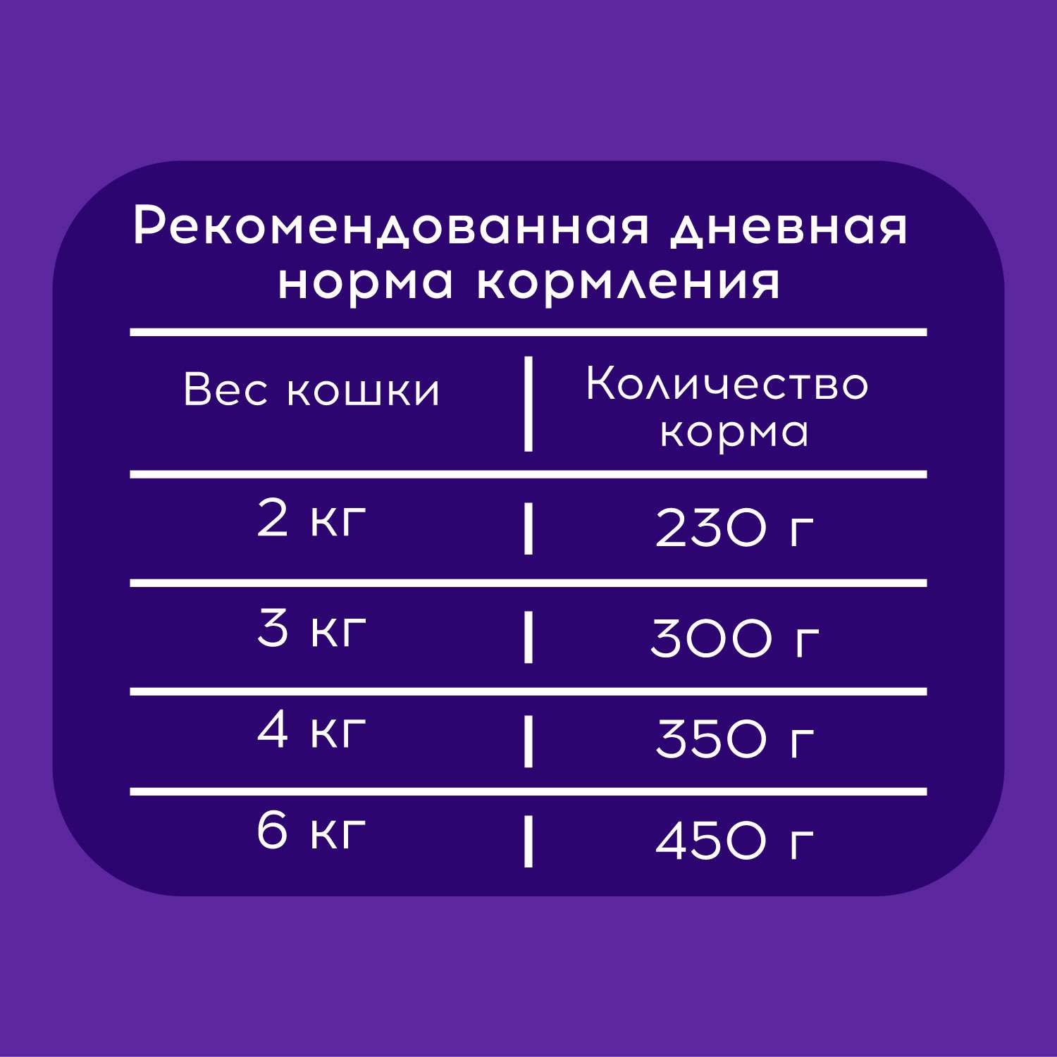 Корм для кошек Pet-a-Pet 85г стерилизованных Кусочки с телятиной в соусе - фото 4