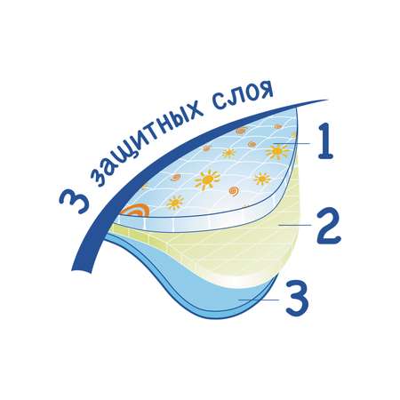 Пелёнки одноразовые Maman 90х72 см 1 шт.
