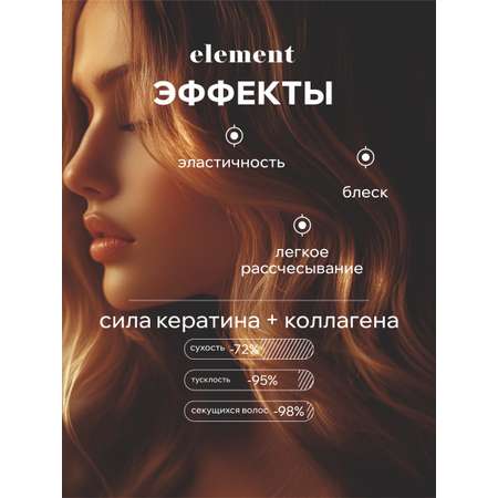 Маска ELEMENT 500 мл