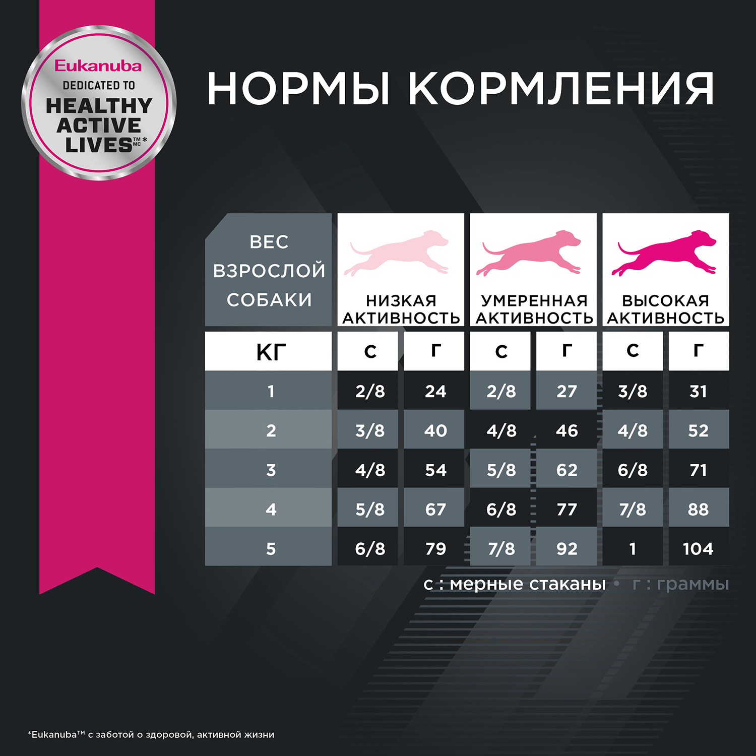 Корм Eukanuba Dog 500г для взрослых собак миниатюрных пород сухой - фото 8