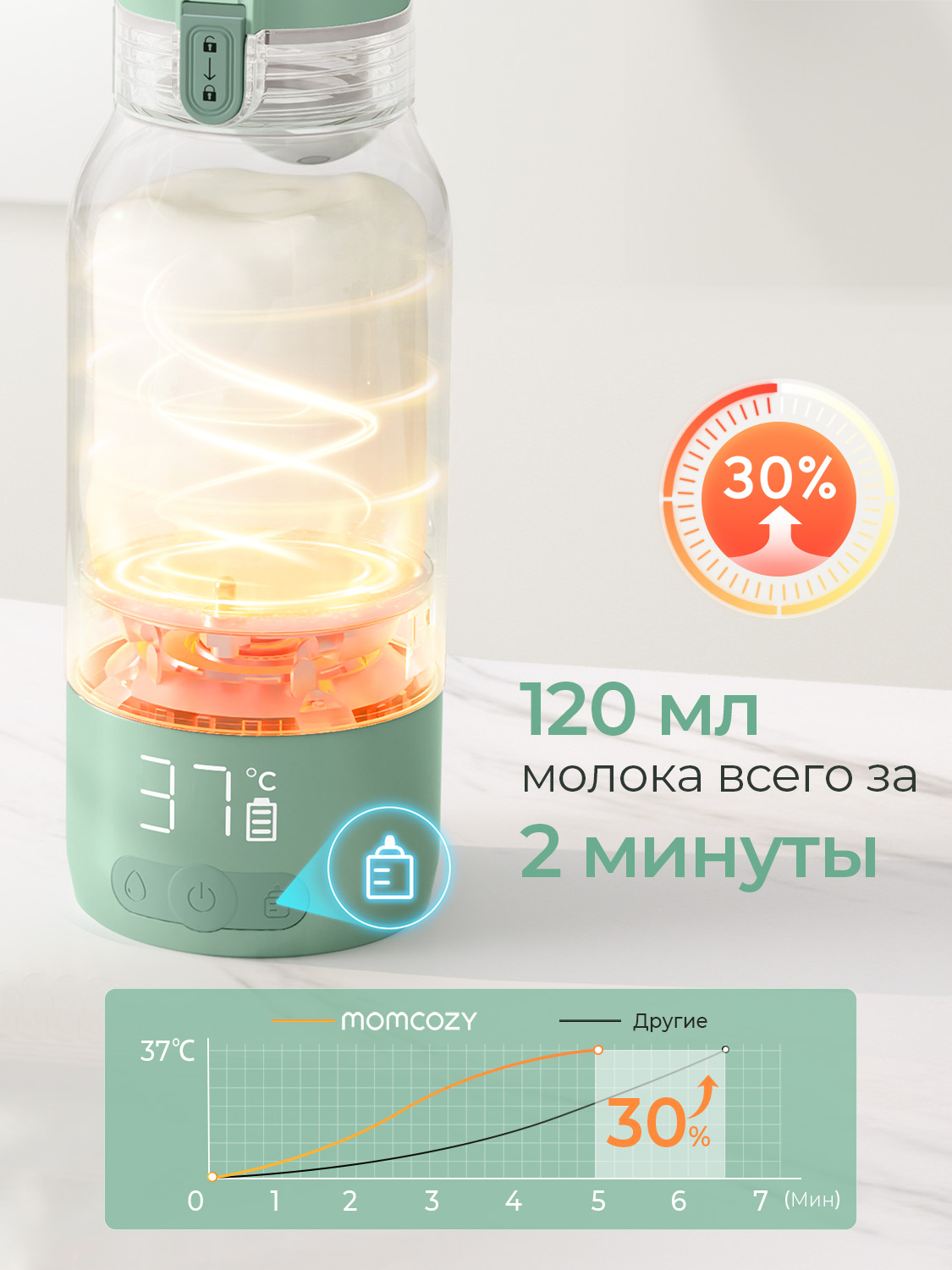 Подогреватель Momcozy MW05, портативный - фото 3