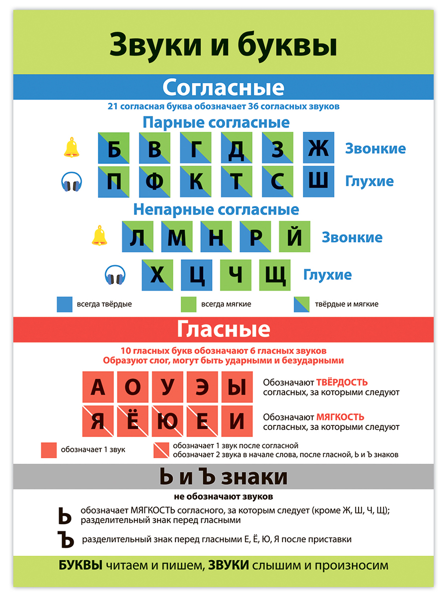 Набор обучающих плакатов Дрофа-Медиа Русский язык 1-4 класс 4021 - фото 10