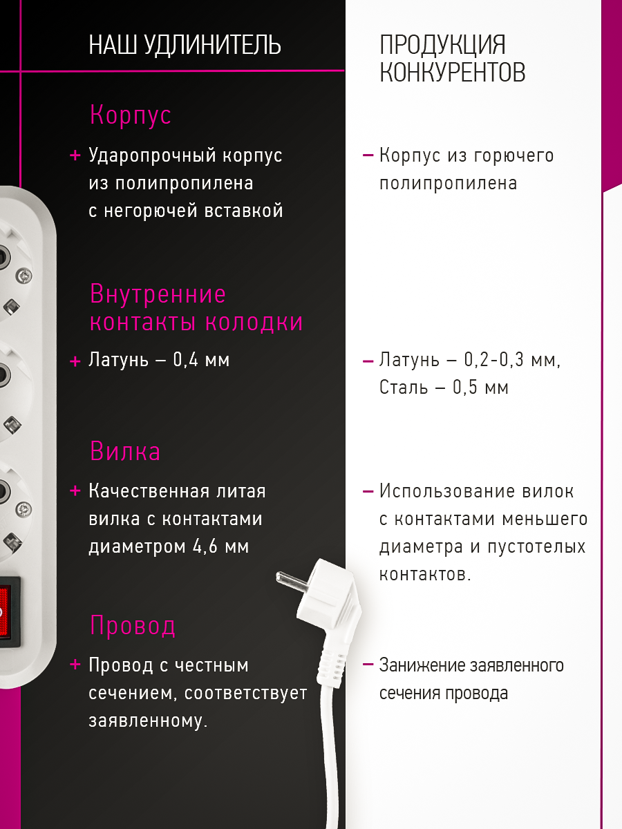 Удлинитель сетевой с заземлением ОНЛАЙТ 3 розетки 3 м 16А - фото 3