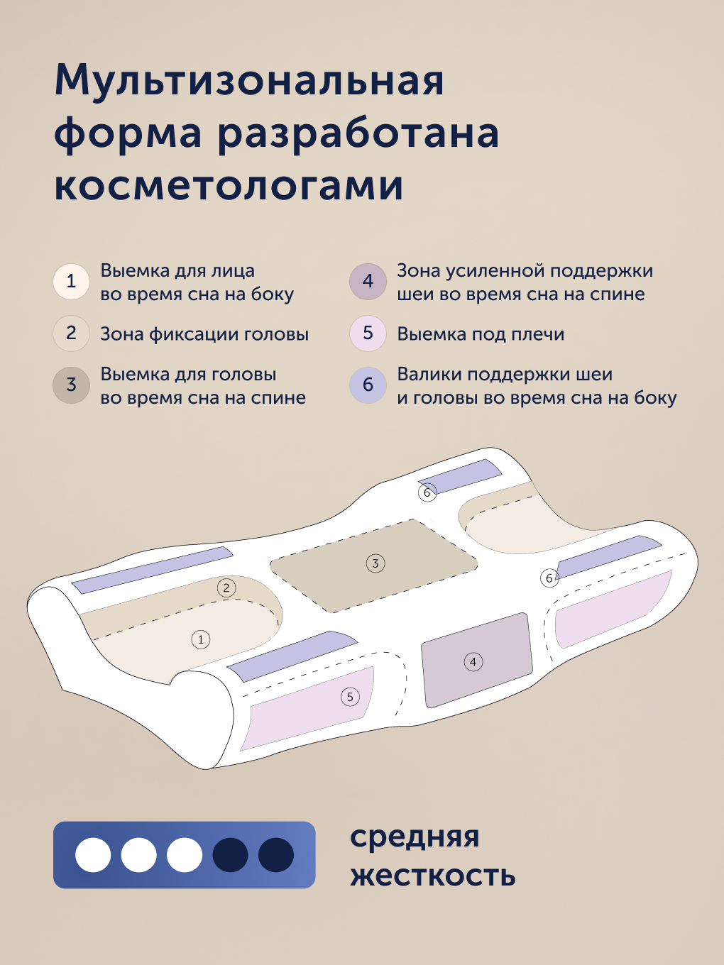 Подушка ортопедическая buyson БайШарм 32 x 54 см - фото 2