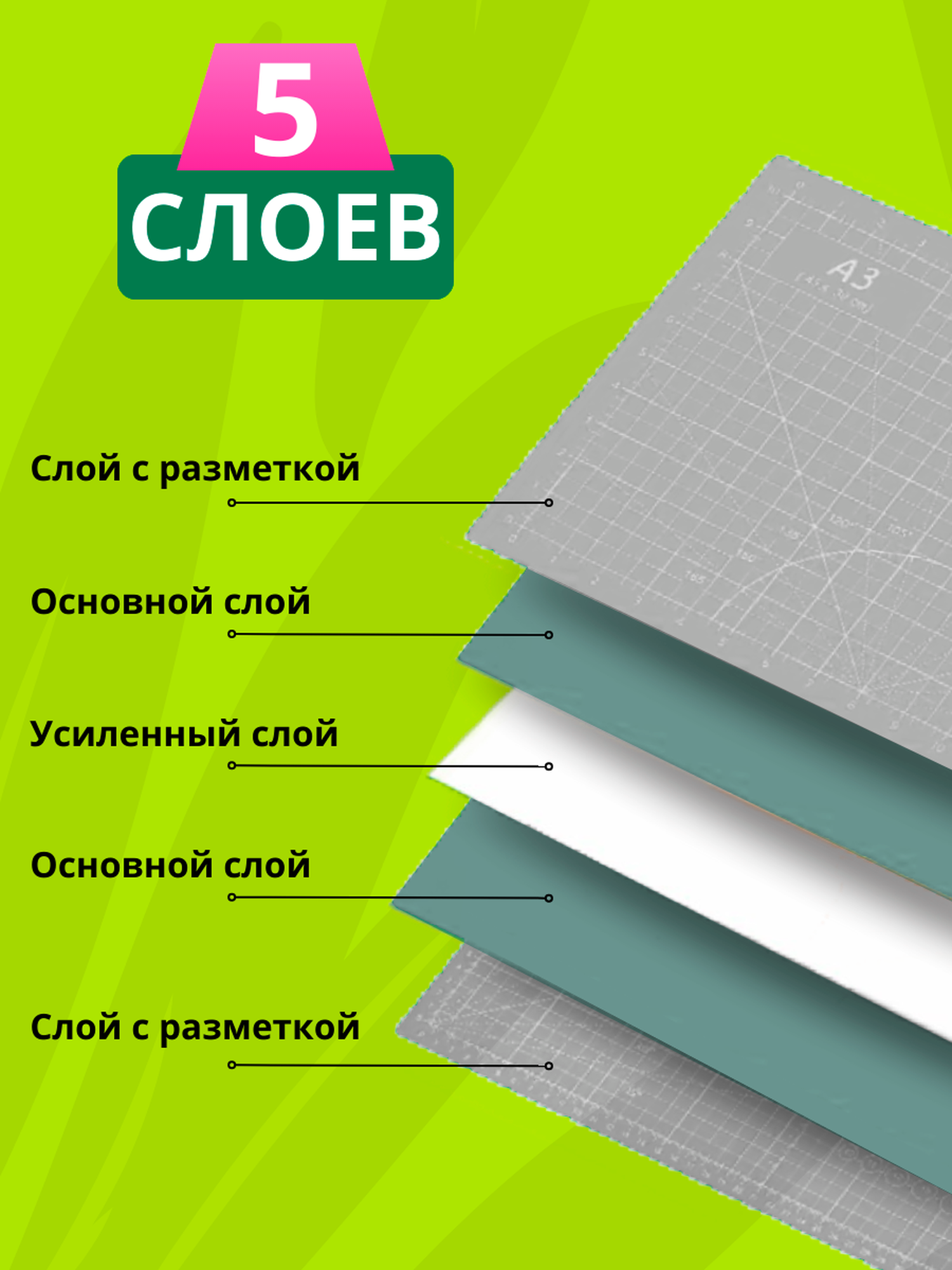 Коврик для лепки AXLER - фото 4