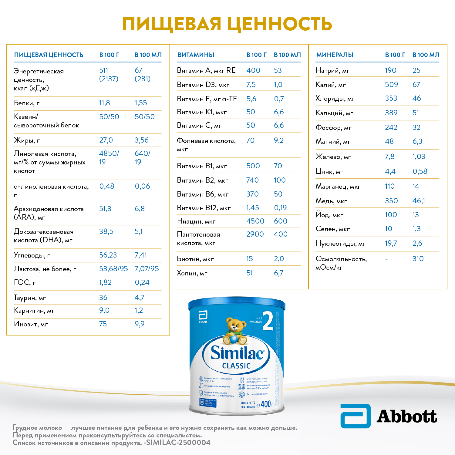 Смесь Similac Классик 2 400г с 6 до 12 месяцев - фото 12