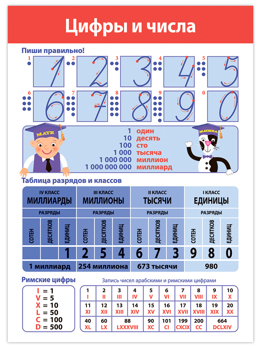 Набор обучающих плакатов Дрофа-Медиа Математика 1-4 класс 4022 - фото 10