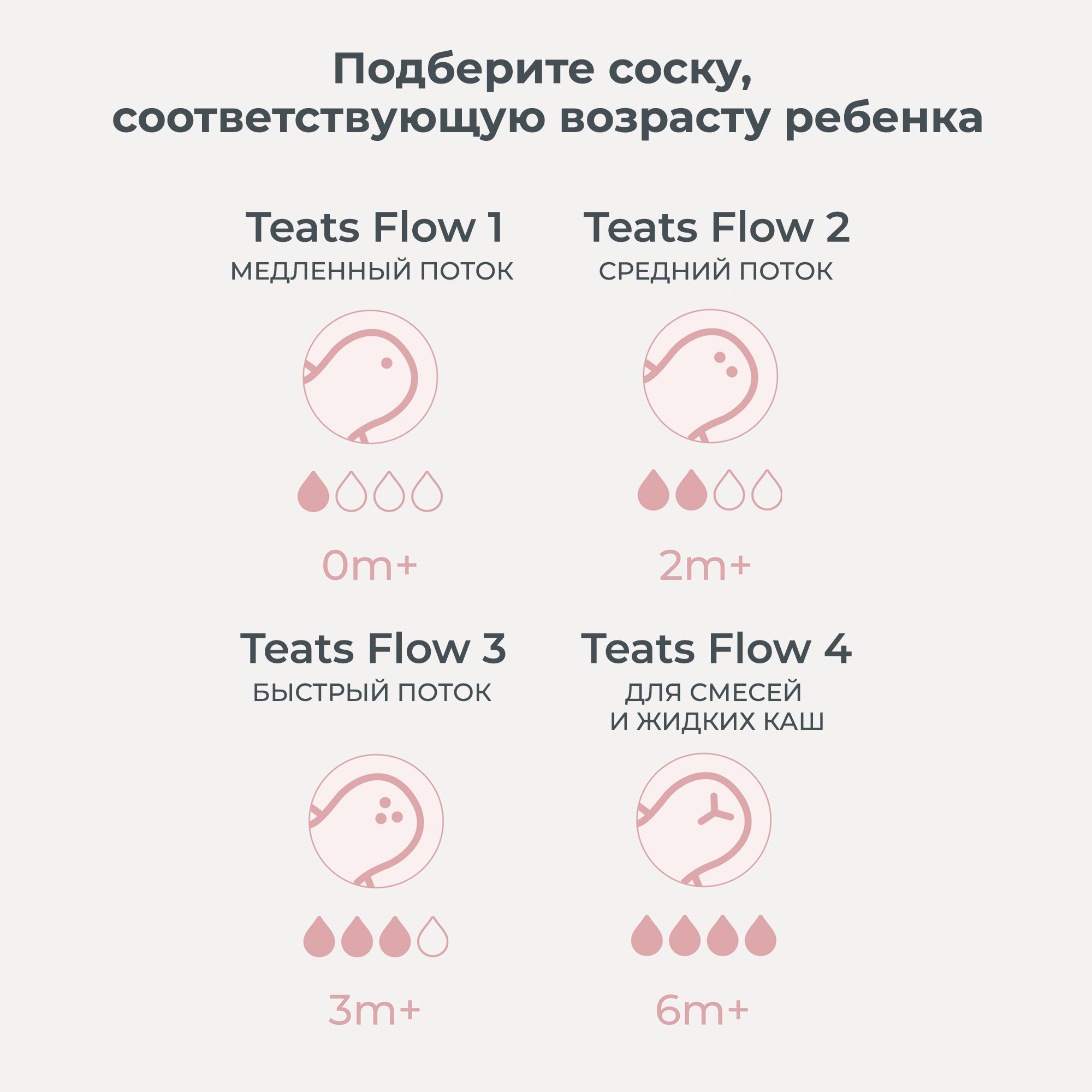 Соска Nuvita Anti-Colic силикон (для густых жидкостей) 2 шт. - фото 10