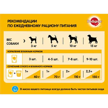 Корм для щенков Pedigree 80г от 1месяца паштет с курицей