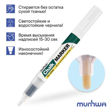 Маркеры Munhwa