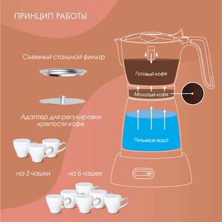 Гейзерная кофеварка VLK Venice-6002