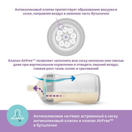 Бутылочка Philips Avent Natural 125 мл