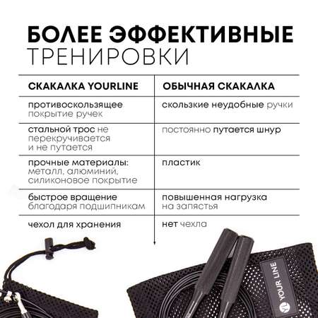 Скакалка YourLine скоростная с подшипниками черная