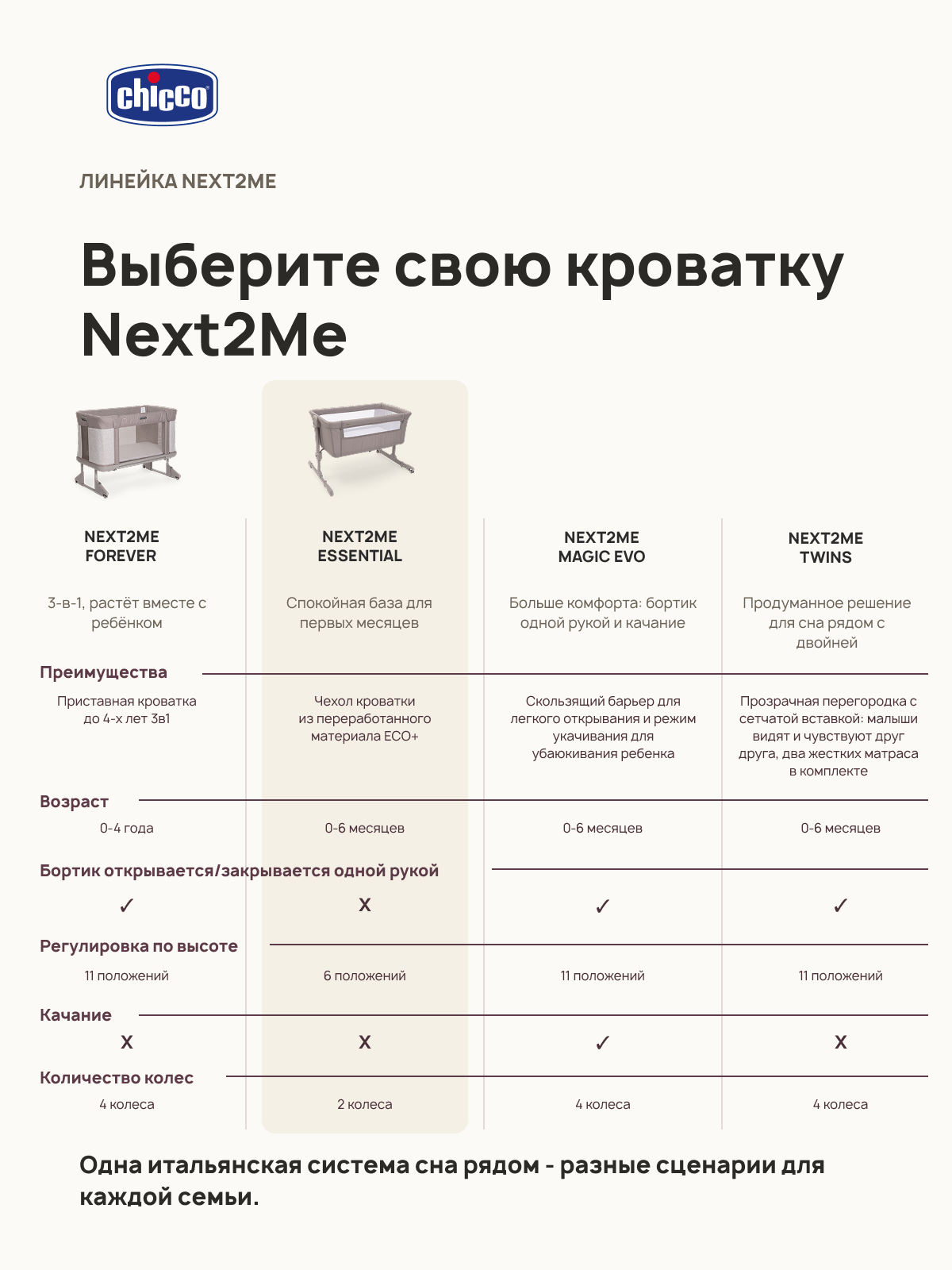 Детская кроватка Chicco Next2Me Essential c рождения до 6 месяцев Stone Re_Lux, без маятника (серый) - фото 23