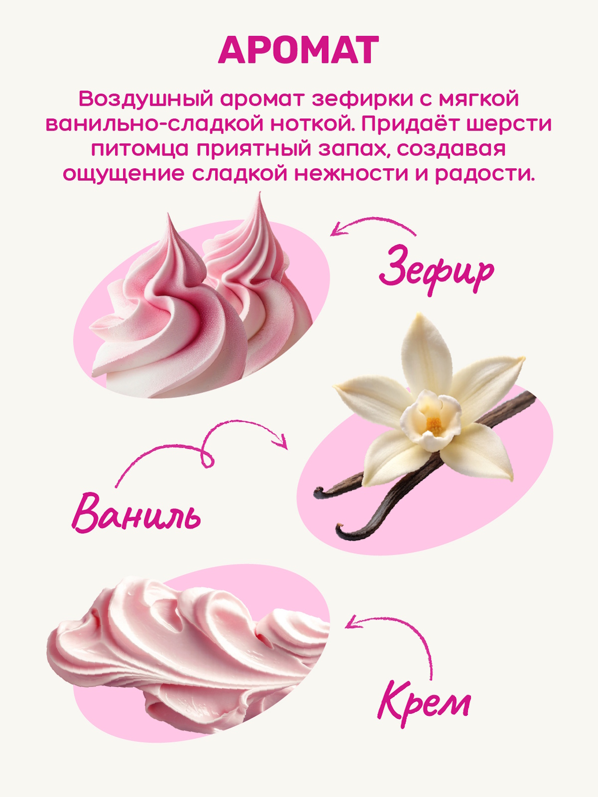 Спрей-парфюм для ухода за шерстью ZOORIK зефирка 100 мл - фото 4