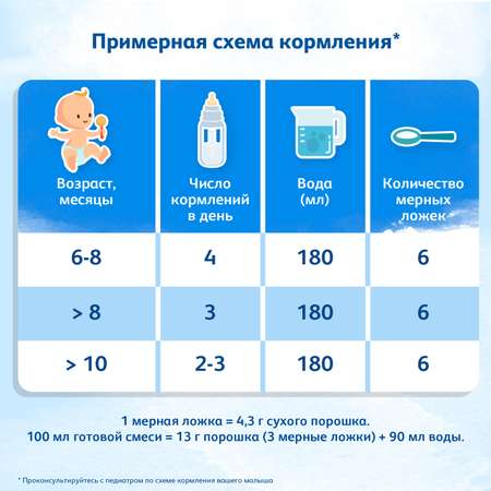 Смесь Friso 2 LockNutri 700г с 6месяцев