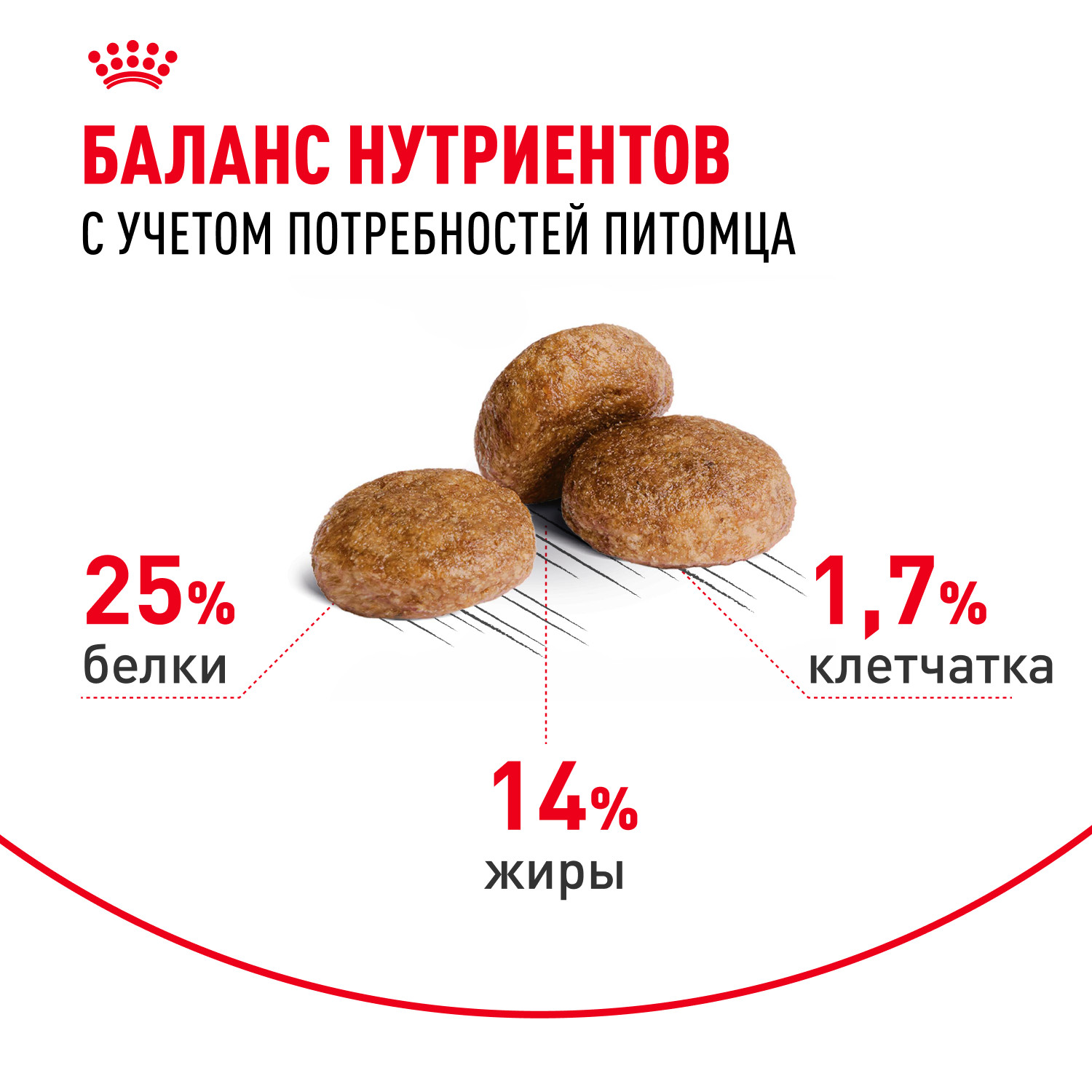 Корм для собак ROYAL CANIN Medium Adult 7+ средних пород 15кг - фото 4
