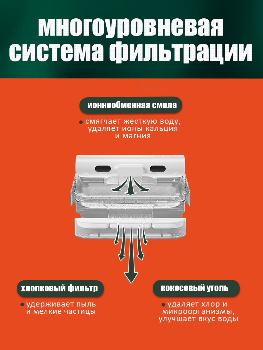 Фильтр для поилки ЕКМ кошек и собак угольный 6 шт - фото 2