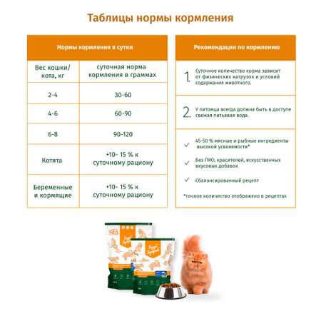 Корм сухой Будь здоров полнорационный для котят и беременных/кормящих кошек. С индейкой 2500 гр.