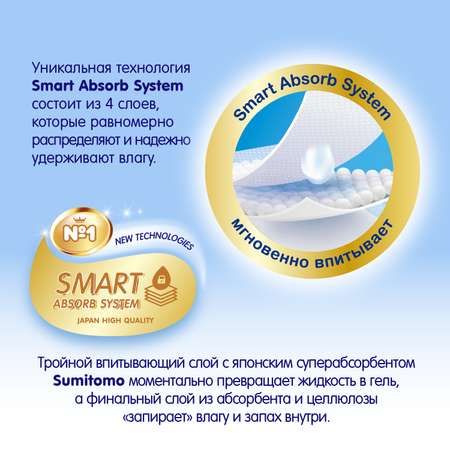 Трусики MANU Premium M (6-11 кг) 60 шт.